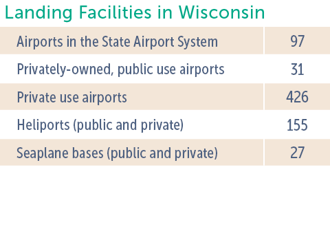 Landing Facilities in Wisconsin Airports in the State Airport System  97 Privately-owned  public use airports 31 Priv   
