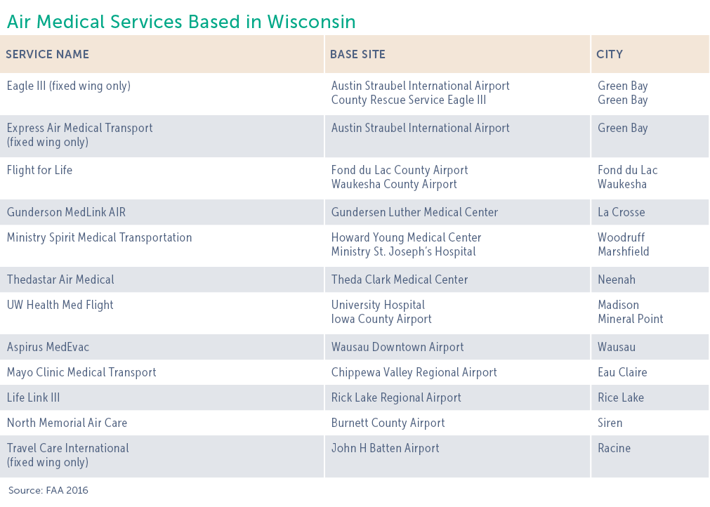 Air Medical Services Based in Wisconsin Service Name Base Site City Eagle III  fixed wing only  Austin Straubel Inter   
