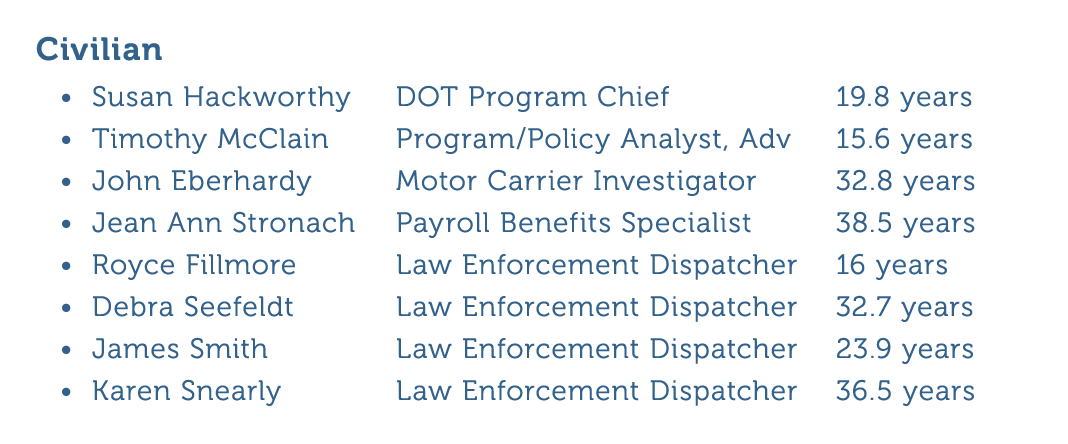 Civilian Susan Hackworthy DOT Program Chief 19 8 years Timothy McClain Program Policy Analyst  Adv 15 6 years John Eb   