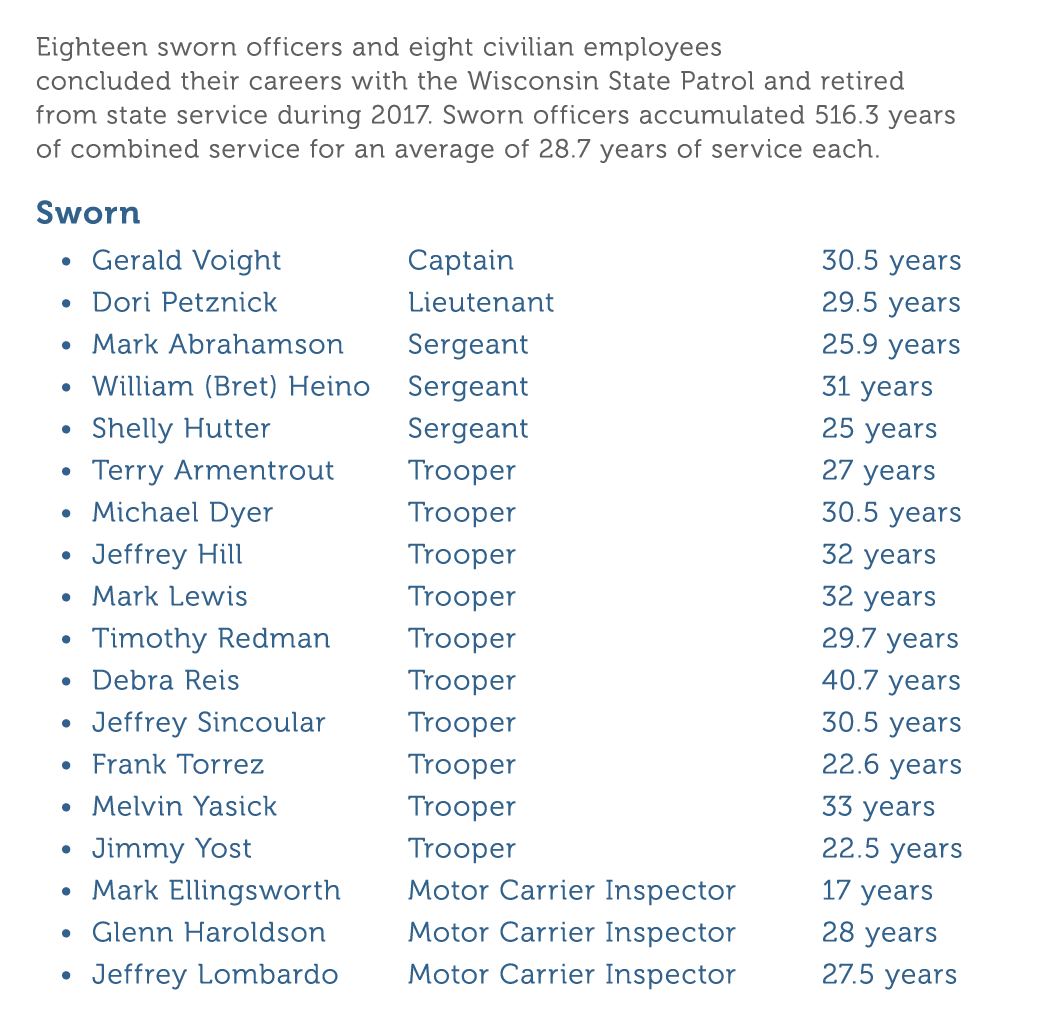 Eighteen sworn officers and eight civilian employees concluded their careers with the Wisconsin State Patrol and reti   