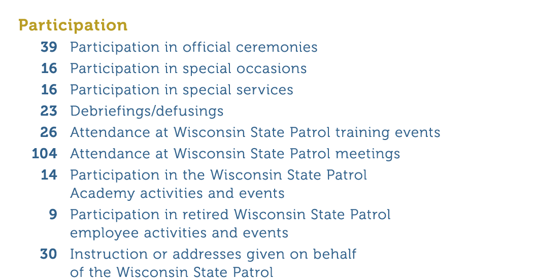 Participation 39 Participation in official ceremonies 16 Participation in special occasions 16 Participation in speci   