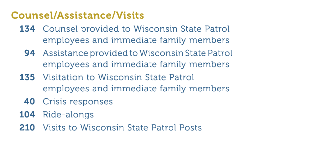 Counsel Assistance Visits 134 Counsel provided to Wisconsin State Patrol employees and immediate family members 94 As   