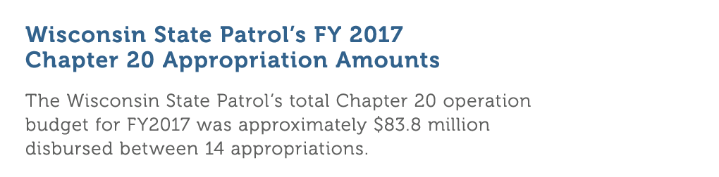 Wisconsin State Patrol s FY 2017 Chapter 20 Appropriation Amounts The Wisconsin State Patrol s total Chapter 20 opera   