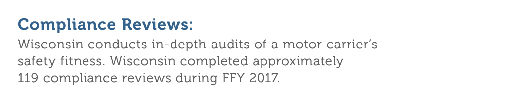Compliance Reviews  Wisconsin conducts in-depth audits of a motor carrier s safety fitness  Wisconsin completed appro   
