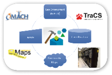 Predictive Analytics flow graphic